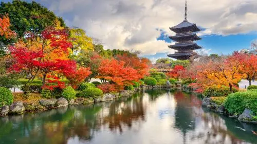 Que ver en Kioto